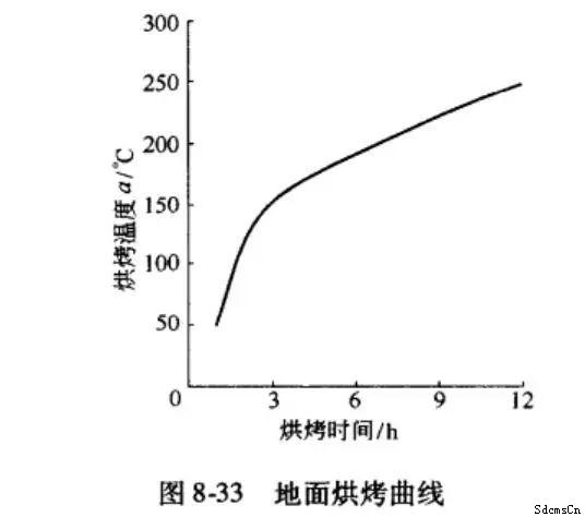 炼钢工业炉中间包的施工及烘炉