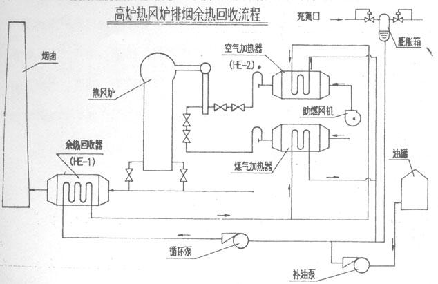 十七冶承建的九钢1#高炉热风炉点火烘炉